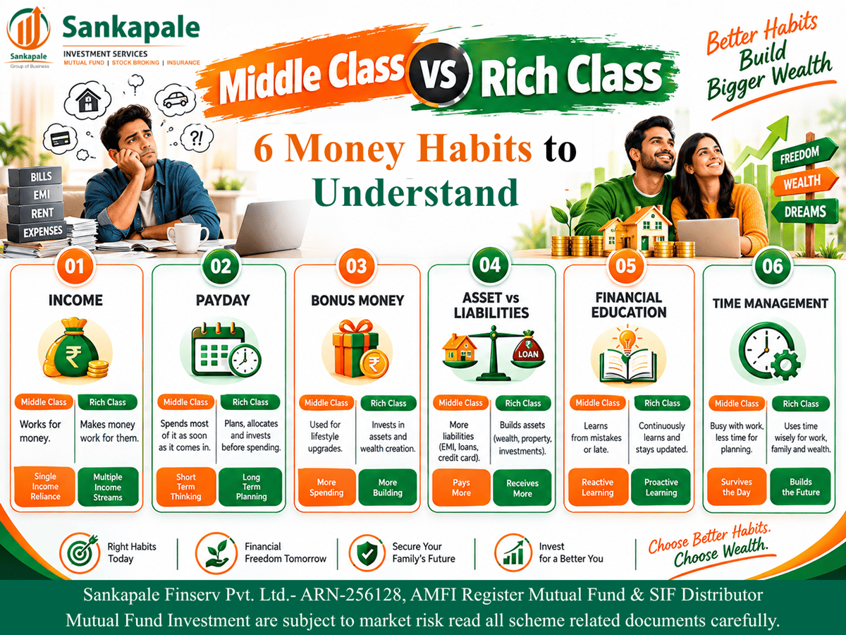 Middle Class vs Rich Class : 6 Money Habits to Understand
