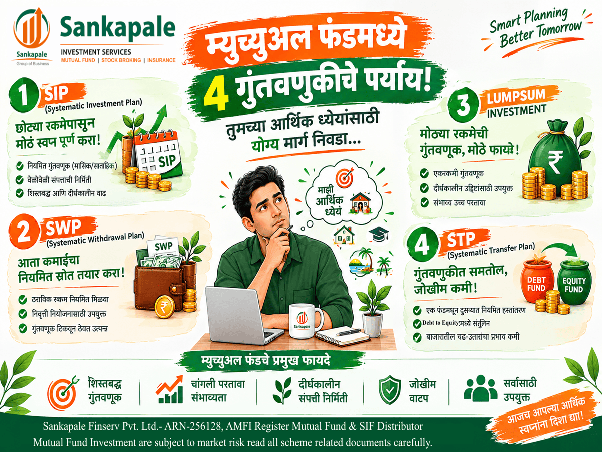 4 Mutual Fund Investment Options : SIP, SWP, Lumpsum & STP